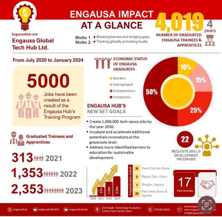 Breaking Barriers and Bridging Gaps: The Role of Mother Tongue-Based Education in Skills Development Programs